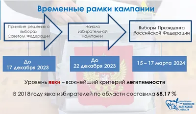 Заблаговременная работа ПФР с будущими пенсионерами / Новости /  Администрация городского округа Истра