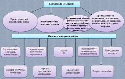 Василий Шумов, Жена и её подруга - лучше нет досуга