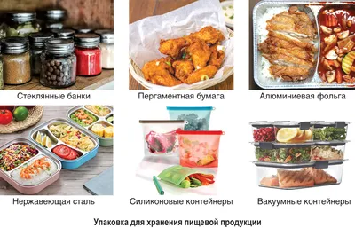 Сертификация и декларирование продуктов питания. Порядок, сроки, цена | Мы  сертифицируем