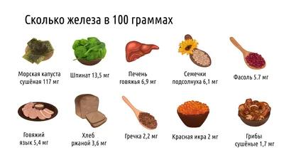 Витаминные продукты, которые необходимо есть всем постящимся, да и не  только им — читать на Gastronom.ru
