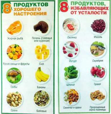 33+ самых низкокалорийных продуктов: список низкокалорийных продуктов для  похудения с калориями, рецепты простых блюд на каждый день