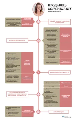 Плакат профессии продавца поставщика с блоком развертки Иллюстрация вектора  - иллюстрации насчитывающей колоколов, продукт: 133451595