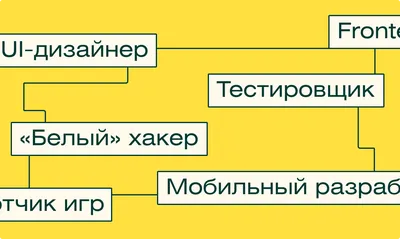 Всё что вам нужно знать о профессии учитель | Я займу у вас пару минут? |  Дзен