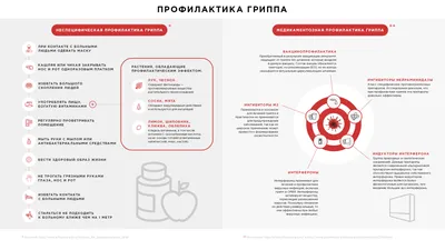 Профилактика гриппа, ОРВИ и новой коронавирусной инфекции | Детский сад № 5