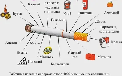Май - месяц против курения! - ГБУЗ АО \"Сковородинская ЦРБ\"