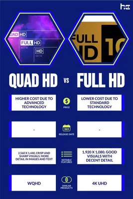 2k Quad HD Resolution Logo. Video or screen resolution icons, white numbers  with HD, Full HD, QHD, UHD, 2K, 4K, 5K, 8K text in 3d golden rectangle  Stock Vector | Adobe Stock