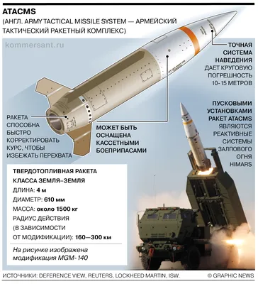В Раде утверждают, что американские ракеты ATACMS уже на Украине - РИА  Новости, 17.10.2023