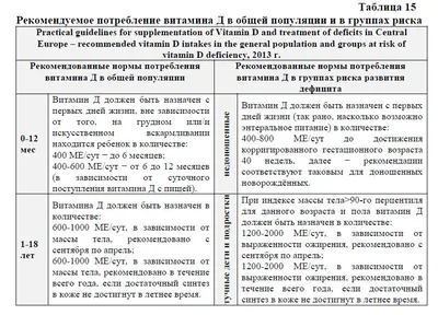 Рахит детей раннего возраста на фоне дефицита витамина Д кальция и фосфатов  - YouTube