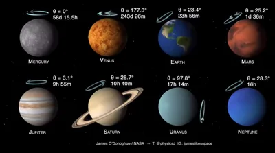 группа множества разных планет рядом друг с другом, фото планет солнечной  системы фон картинки и Фото для бесплатной загрузки