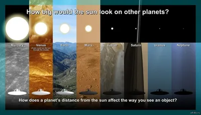 Объект в атмосфере разных планет | Пикабу