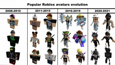 Roblox Adds Avatar Calling on Phones, More Generative AI, and Is Coming to  PlayStation - CNET