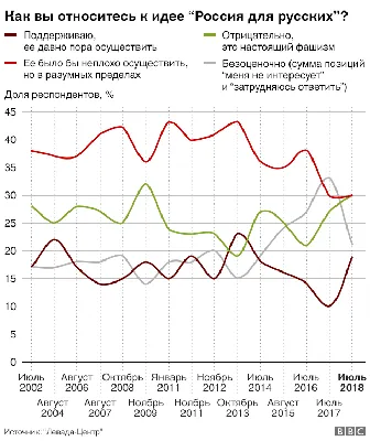 Шарф ЦСКА Москва Англичанка Россия для Русских Москва для Москвичей 1990 е