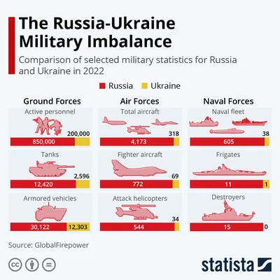 Is a Russia-Ukraine war imminent? | Chatham House – International Affairs  Think Tank