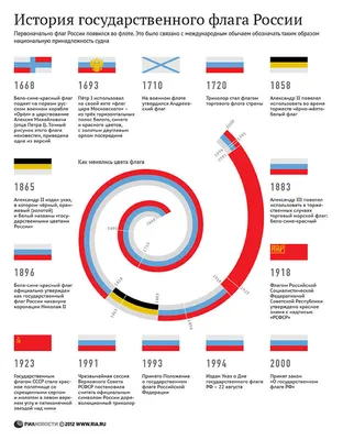 Развевая русский флаг на корабле Стоковое Изображение - изображение  насчитывающей никто, русско: 152541115