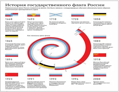 Файл:Русский либертарианский флаг (собственная оцифровка эскиза).svg —  Википедия