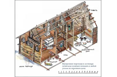 Русская изба: внутреннее убранство — Щи.ру