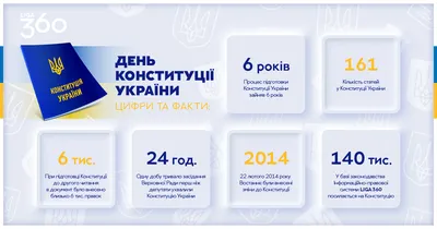 Сайт Росреестра перестал открываться. На главной странице появился текст  про День Конституции Украины и войну
