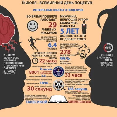 Поздравляю с днем поцелуя - открытка на праздник 6 июля