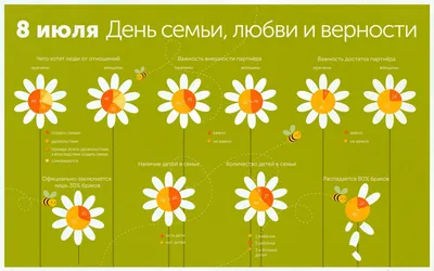 8 июля в России отмечают День семьи, любви и верности