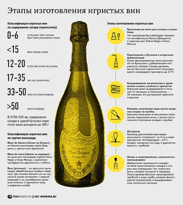 Открытки на Международный день шампанского