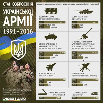 Поздравление с Днем украинской армии/Днем вооруженных сил Украины 2021