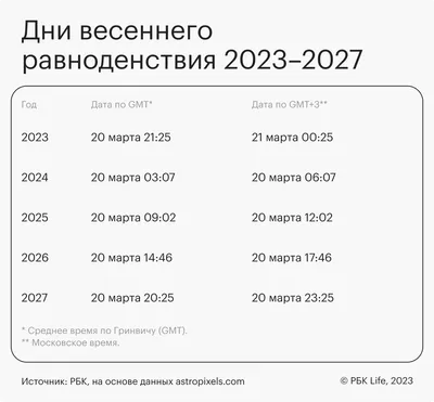 В Гурьевске отметят день весеннего равноденствия - Новости Калининграда