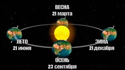 21 МАРТА — ДЕНЬ ВЕСЕННЕГО РАВНОДЕНСТВИЯ | 21.03.2023 |  Родионово-Несветайская - БезФормата