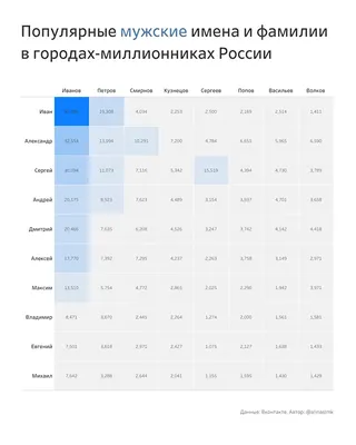 Югорчане называют своих детей самыми популярными именами мира. РЕЙТИНГ —  1sov.news