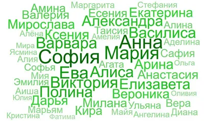Популярные имена и фамилии в городах-миллионниках России