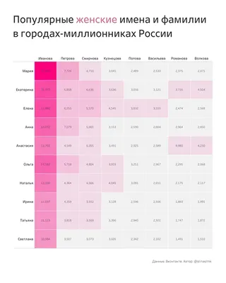 Чьими именами названы улицы Светлогорска | Новости Светлогорска и  Светлогорского района