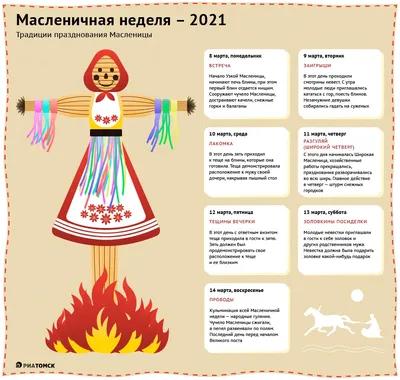 Масленица-2021 в Перми: какого числа начинается, как и где праздновать -  KP.RU