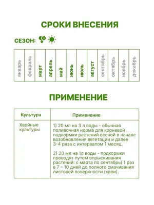 Информация о погодных условиях и состоянии сельскохозяйственных культур в  Украине в августе 2022 года и эколого-технологическое обеспечение сева  озимых зерновых - НААН Украины