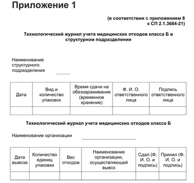 6.4 Дорожный знак «Парковка (парковочное место)» ⋆ ЭкоДорСнаб