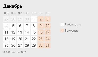 Когда выгоднее всего идти в отпуск в 2023 году | Газпромбанк 🔵 \"Про  финансы\"