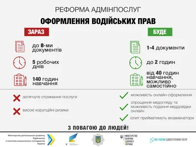 Новости Харькова: заработает услуга получения новых водительских прав |  РЕДПОСТ