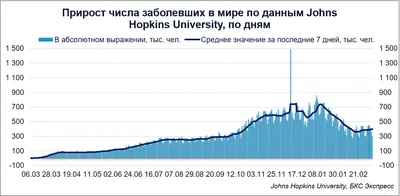 Открытки открытка с первым днём весны 1 марта начало весны поздравления с  весной