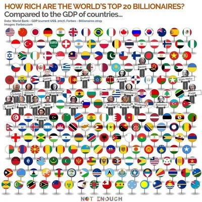 Топ-20 самых богатых людей мира по сравнению с ВВП стран мира »  Развлекательный портал Sivator приколы, юмор, шутки, комиксы и т.д.
