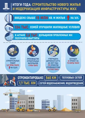 Организация строительства одноэтажного промышленного здания