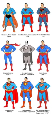 Эволюция Супермена