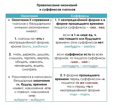 Иллюстрация 2 из 19 для Русский язык. 1-4 классы. Современный словарь  первых иностранных слов русского языка - Нина Анашина | Лабиринт - книги.  Источник: __ Екатерина