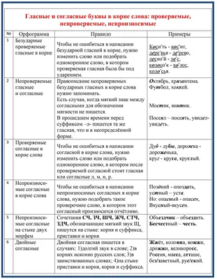 Русский язык в Кыргызстане глазами студентов – тема научной статьи по  языкознанию и литературоведению читайте бесплатно текст  научно-исследовательской работы в электронной библиотеке КиберЛенинка