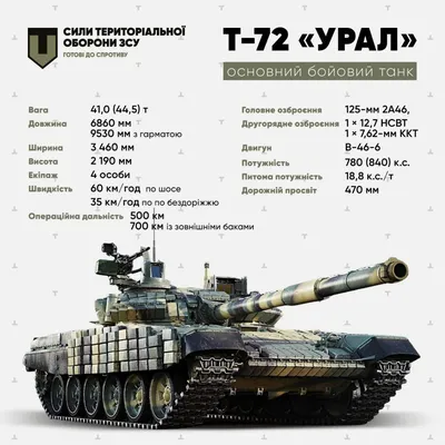 ТАНК Т-72БМЭ - Техника сухопутных войск