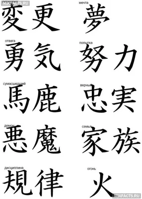 значение тату иероглифов | Тату, Татуировки китайского символа, Тату смайлик
