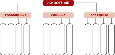 Форма зрачков у животных зависит от их образа жизни🙈 У травоядных зрачки  вытянуты горизонтально, что дает.. | ВКонтакте