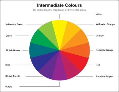 Learn English Vocabulary: Colours/ Colors - ESLBUZZ