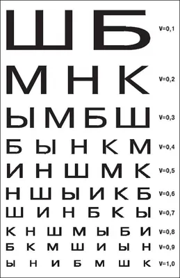 Таблица Сивцева для проверки зрения у окулиста