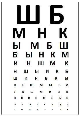 Таблица для проверки остроты зрения у окулиста, скачать и распечатать. -  Блог для саморазвития