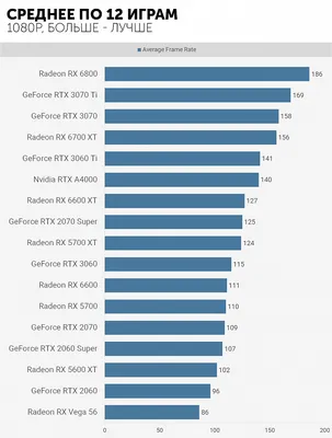 CS 2 протестировали на 40 видеокартах — как игра работает на GTX 1060 и  других чипах - Чемпионат