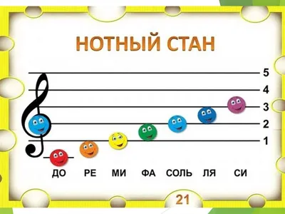 Лэпбук Весёлые нотки - Лэпбуки - Развивающие игры и пособия - Каталог  файлов - Музыкальный руководитель ДОУ