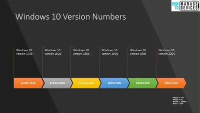 Windows 10 Enterprise LTSC 2021 (64-Bit) : Microsoft : Free Download,  Borrow, and Streaming : Internet Archive